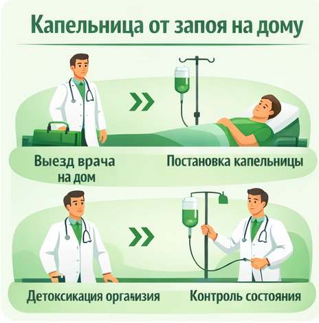 капельница от запоя в Камбарке в клинике Санати